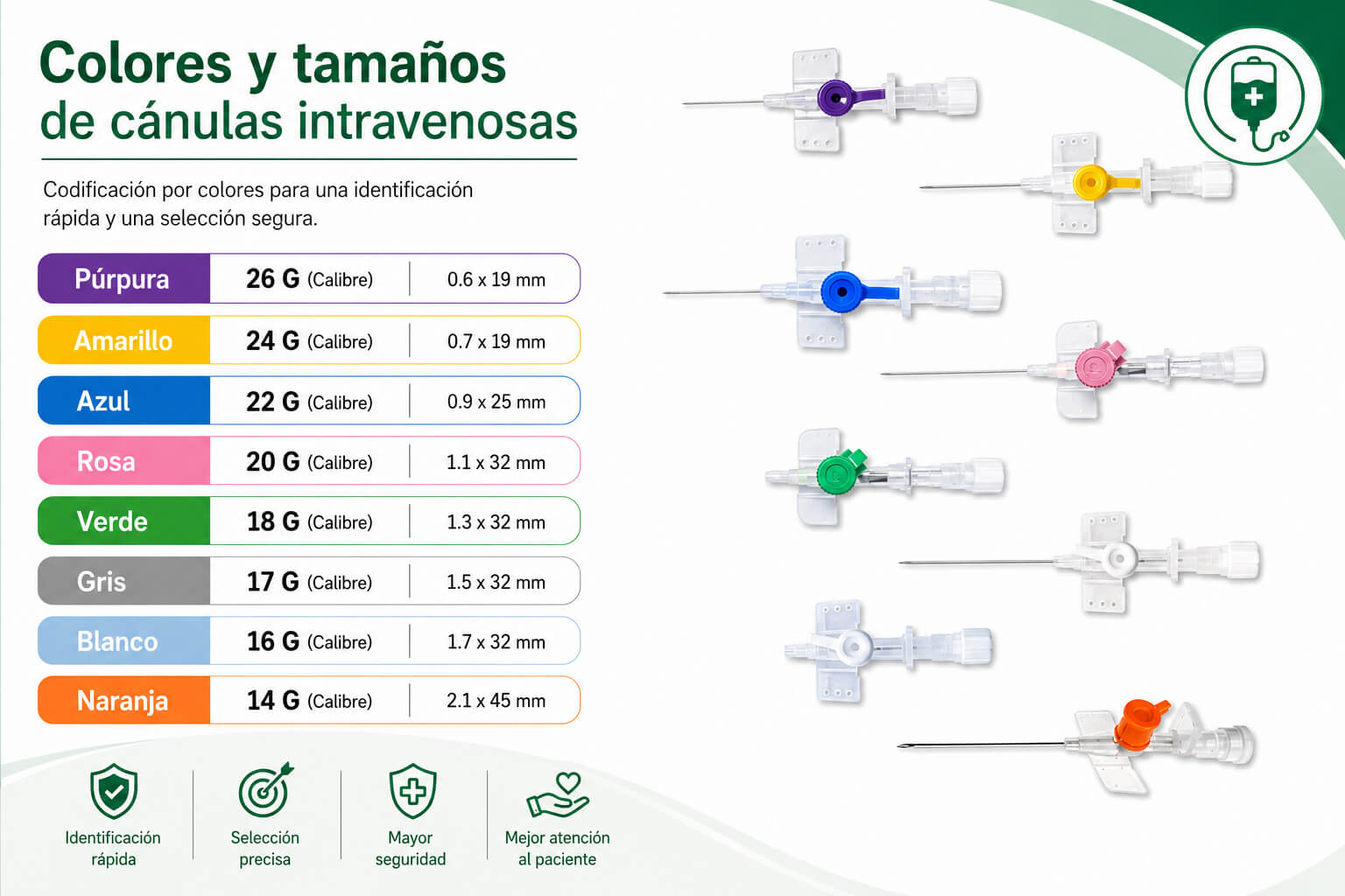 Calibre de cánula intravenosa